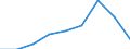 Classifications of environmental activities: environmental protection activities (CEPA) and resource management activities (CReMA): Total environmental protection activities / Sector: Corporations / Environmental economic characteristics: Current and capital transfers for environmental protection, received / Unit of measure: Million euro / Geopolitical entity (reporting): Iceland