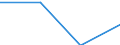 Classifications of environmental activities: environmental protection activities (CEPA) and resource management activities (CReMA): Total environmental protection activities / Sector: Corporations / Environmental economic characteristics: Current and capital transfers for environmental protection, received / Unit of measure: Million units of national currency / Geopolitical entity (reporting): Hungary