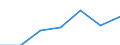 Classifications of environmental activities: environmental protection activities (CEPA) and resource management activities (CReMA): Total environmental protection activities / Sector: Corporations / Environmental economic characteristics: Current and capital transfers for environmental protection, received / Unit of measure: Million units of national currency / Geopolitical entity (reporting): Sweden