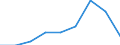 Classifications of environmental activities: environmental protection activities (CEPA) and resource management activities (CReMA): Total environmental protection activities / Sector: Corporations / Environmental economic characteristics: Current and capital transfers for environmental protection, received / Unit of measure: Million units of national currency / Geopolitical entity (reporting): Iceland