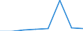 Classifications of environmental activities: environmental protection activities (CEPA) and resource management activities (CReMA): Total environmental protection activities / Sector: Corporations / Environmental economic characteristics: Current transfers for environmental protection, received / Unit of measure: Million euro / Geopolitical entity (reporting): Malta