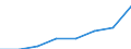 Classifications of environmental activities: environmental protection activities (CEPA) and resource management activities (CReMA): Total environmental protection activities / Sector: Corporations / Environmental economic characteristics: Investment grants and other capital transfers for environmental protection, received / Unit of measure: Million euro / Geopolitical entity (reporting): Luxembourg