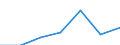 Classifications of environmental activities: environmental protection activities (CEPA) and resource management activities (CReMA): Total environmental protection activities / Sector: Corporations / Environmental economic characteristics: Investment grants and other capital transfers for environmental protection, received / Unit of measure: Million euro / Geopolitical entity (reporting): Sweden