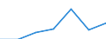 Classifications of environmental activities: environmental protection activities (CEPA) and resource management activities (CReMA): Total environmental protection activities / Sector: Corporations / Environmental economic characteristics: Investment grants and other capital transfers for environmental protection, received / Unit of measure: Million units of national currency / Geopolitical entity (reporting): Sweden