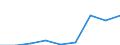 Classifications of environmental activities: environmental protection activities (CEPA) and resource management activities (CReMA): Total environmental protection activities / Sector: Corporations / Environmental economic characteristics: Earmarked taxes for environmental protection, paid / Unit of measure: Million euro / Geopolitical entity (reporting): Poland