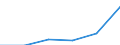 Classifications of environmental activities: environmental protection activities (CEPA) and resource management activities (CReMA): Total environmental protection activities / Sector: Corporations / Environmental economic characteristics: Earmarked taxes for environmental protection, paid / Unit of measure: Million euro / Geopolitical entity (reporting): Portugal