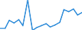 Environmental protection expenditure / Total environmental protection activities / Agriculture, forestry and fishing / Million euro / Bulgaria