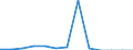 Umweltschutzausgaben / Umweltschutzaktivitäten insgesamt / Land- und Forstwirtschaft, Fischerei / Millionen Euro / Lettland