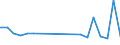 Umweltschutzausgaben / Umweltschutzaktivitäten insgesamt / Land- und Forstwirtschaft, Fischerei / Millionen Euro / Rumänien