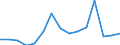 Environmental protection expenditure / Total environmental protection activities / Agriculture, forestry and fishing / Million euro / Slovakia