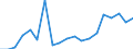 Umweltschutzausgaben / Umweltschutzaktivitäten insgesamt / Land- und Forstwirtschaft, Fischerei / Millionen Einheiten Landeswährung / Bulgarien