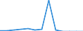 Umweltschutzausgaben / Umweltschutzaktivitäten insgesamt / Land- und Forstwirtschaft, Fischerei / Millionen Einheiten Landeswährung / Lettland