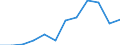 Umweltschutzausgaben / Umweltschutzaktivitäten insgesamt / Land- und Forstwirtschaft, Fischerei / Millionen Einheiten Landeswährung / Ungarn