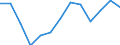 Umweltschutzausgaben / Umweltschutzaktivitäten insgesamt / Industrie (ohne Baugewerbe, Abwasser- und Abfallentsorgung und Beseitigung von Umweltverschmutzungen) / Millionen Euro / Euroraum - 19 Länder (ab 2015)