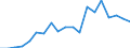 Umweltschutzausgaben / Umweltschutzaktivitäten insgesamt / Industrie (ohne Baugewerbe, Abwasser- und Abfallentsorgung und Beseitigung von Umweltverschmutzungen) / Millionen Euro / Bulgarien