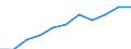 Environmental protection expenditure / Total environmental protection activities / Industry (except construction, sewerage, waste management and remediation activities) / Million euro / Czechia