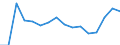 Umweltschutzausgaben / Umweltschutzaktivitäten insgesamt / Industrie (ohne Baugewerbe, Abwasser- und Abfallentsorgung und Beseitigung von Umweltverschmutzungen) / Millionen Euro / Deutschland (bis 1990 früheres Gebiet der BRD)