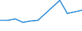 Environmental protection expenditure / Total environmental protection activities / Industry (except construction, sewerage, waste management and remediation activities) / Million euro / Estonia