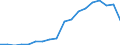 Umweltschutzausgaben / Umweltschutzaktivitäten insgesamt / Industrie (ohne Baugewerbe, Abwasser- und Abfallentsorgung und Beseitigung von Umweltverschmutzungen) / Millionen Euro / Kroatien