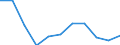 Umweltschutzausgaben / Umweltschutzaktivitäten insgesamt / Industrie (ohne Baugewerbe, Abwasser- und Abfallentsorgung und Beseitigung von Umweltverschmutzungen) / Millionen Euro / Italien