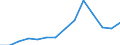 Umweltschutzausgaben / Umweltschutzaktivitäten insgesamt / Industrie (ohne Baugewerbe, Abwasser- und Abfallentsorgung und Beseitigung von Umweltverschmutzungen) / Millionen Euro / Lettland