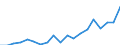 Umweltschutzausgaben / Umweltschutzaktivitäten insgesamt / Industrie (ohne Baugewerbe, Abwasser- und Abfallentsorgung und Beseitigung von Umweltverschmutzungen) / Millionen Euro / Rumänien