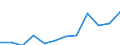 Umweltschutzausgaben / Umweltschutzaktivitäten insgesamt / Industrie (ohne Baugewerbe, Abwasser- und Abfallentsorgung und Beseitigung von Umweltverschmutzungen) / Millionen Euro / Slowenien