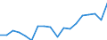 Umweltschutzausgaben / Umweltschutzaktivitäten insgesamt / Industrie (ohne Baugewerbe, Abwasser- und Abfallentsorgung und Beseitigung von Umweltverschmutzungen) / Millionen Euro / Finnland