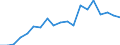 Umweltschutzausgaben / Umweltschutzaktivitäten insgesamt / Industrie (ohne Baugewerbe, Abwasser- und Abfallentsorgung und Beseitigung von Umweltverschmutzungen) / Millionen Einheiten Landeswährung / Bulgarien