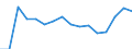 Umweltschutzausgaben / Umweltschutzaktivitäten insgesamt / Industrie (ohne Baugewerbe, Abwasser- und Abfallentsorgung und Beseitigung von Umweltverschmutzungen) / Millionen Einheiten Landeswährung / Deutschland (bis 1990 früheres Gebiet der BRD)