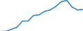 Umweltschutzausgaben / Umweltschutzaktivitäten insgesamt / Industrie (ohne Baugewerbe, Abwasser- und Abfallentsorgung und Beseitigung von Umweltverschmutzungen) / Millionen Einheiten Landeswährung / Spanien