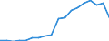 Umweltschutzausgaben / Umweltschutzaktivitäten insgesamt / Industrie (ohne Baugewerbe, Abwasser- und Abfallentsorgung und Beseitigung von Umweltverschmutzungen) / Millionen Einheiten Landeswährung / Kroatien