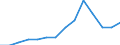 Umweltschutzausgaben / Umweltschutzaktivitäten insgesamt / Industrie (ohne Baugewerbe, Abwasser- und Abfallentsorgung und Beseitigung von Umweltverschmutzungen) / Millionen Einheiten Landeswährung / Lettland