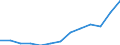 Umweltschutzausgaben / Umweltschutzaktivitäten insgesamt / Industrie (ohne Baugewerbe, Abwasser- und Abfallentsorgung und Beseitigung von Umweltverschmutzungen) / Millionen Einheiten Landeswährung / Polen