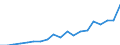 Umweltschutzausgaben / Umweltschutzaktivitäten insgesamt / Industrie (ohne Baugewerbe, Abwasser- und Abfallentsorgung und Beseitigung von Umweltverschmutzungen) / Millionen Einheiten Landeswährung / Rumänien