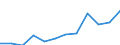 Umweltschutzausgaben / Umweltschutzaktivitäten insgesamt / Industrie (ohne Baugewerbe, Abwasser- und Abfallentsorgung und Beseitigung von Umweltverschmutzungen) / Millionen Einheiten Landeswährung / Slowenien