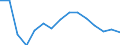 Umweltschutzausgaben / Umweltschutzaktivitäten insgesamt / Industrie (ohne Baugewerbe, Abwasser- und Abfallentsorgung und Beseitigung von Umweltverschmutzungen) / Millionen Einheiten Landeswährung / Slowakei