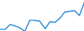 Umweltschutzausgaben / Umweltschutzaktivitäten insgesamt / Industrie (ohne Baugewerbe, Abwasser- und Abfallentsorgung und Beseitigung von Umweltverschmutzungen) / Millionen Einheiten Landeswährung / Finnland