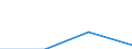 Umweltschutzausgaben / Umweltschutzaktivitäten insgesamt / Industrie (ohne Baugewerbe, Abwasser- und Abfallentsorgung und Beseitigung von Umweltverschmutzungen) / Millionen Einheiten Landeswährung / Türkei