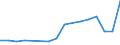 Umweltschutzausgaben / Umweltschutzaktivitäten insgesamt / Bergbau und Gewinnung von Steinen und Erden / Millionen Euro / Belgien