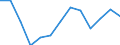 Umweltschutzausgaben / Umweltschutzaktivitäten insgesamt / Industrie (ohne Baugewerbe, Abwasser- und Abfallentsorgung und Beseitigung von Umweltverschmutzungen) / Euro pro Einwohner / Euroraum - 19 Länder (ab 2015)