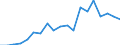 Umweltschutzausgaben / Umweltschutzaktivitäten insgesamt / Industrie (ohne Baugewerbe, Abwasser- und Abfallentsorgung und Beseitigung von Umweltverschmutzungen) / Euro pro Einwohner / Bulgarien