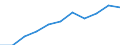 Umweltschutzausgaben / Umweltschutzaktivitäten insgesamt / Industrie (ohne Baugewerbe, Abwasser- und Abfallentsorgung und Beseitigung von Umweltverschmutzungen) / Euro pro Einwohner / Tschechien