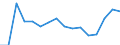 Umweltschutzausgaben / Umweltschutzaktivitäten insgesamt / Industrie (ohne Baugewerbe, Abwasser- und Abfallentsorgung und Beseitigung von Umweltverschmutzungen) / Euro pro Einwohner / Deutschland (bis 1990 früheres Gebiet der BRD)