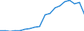 Umweltschutzausgaben / Umweltschutzaktivitäten insgesamt / Industrie (ohne Baugewerbe, Abwasser- und Abfallentsorgung und Beseitigung von Umweltverschmutzungen) / Euro pro Einwohner / Kroatien