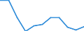 Umweltschutzausgaben / Umweltschutzaktivitäten insgesamt / Industrie (ohne Baugewerbe, Abwasser- und Abfallentsorgung und Beseitigung von Umweltverschmutzungen) / Euro pro Einwohner / Italien