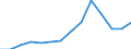 Environmental protection expenditure / Total environmental protection activities / Industry (except construction, sewerage, waste management and remediation activities) / Euro per inhabitant / Latvia