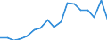 Umweltschutzausgaben / Umweltschutzaktivitäten insgesamt / Industrie (ohne Baugewerbe, Abwasser- und Abfallentsorgung und Beseitigung von Umweltverschmutzungen) / Euro pro Einwohner / Litauen