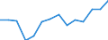 Umweltschutzausgaben / Umweltschutzaktivitäten insgesamt / Industrie (ohne Baugewerbe, Abwasser- und Abfallentsorgung und Beseitigung von Umweltverschmutzungen) / Euro pro Einwohner / Ungarn