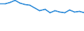 Umweltschutzausgaben / Umweltschutzaktivitäten insgesamt / Industrie (ohne Baugewerbe, Abwasser- und Abfallentsorgung und Beseitigung von Umweltverschmutzungen) / Euro pro Einwohner / Österreich